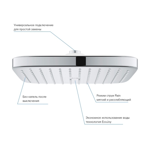 Верхній душ grohe tempesta 250 cube з WaterSaving (26685000)