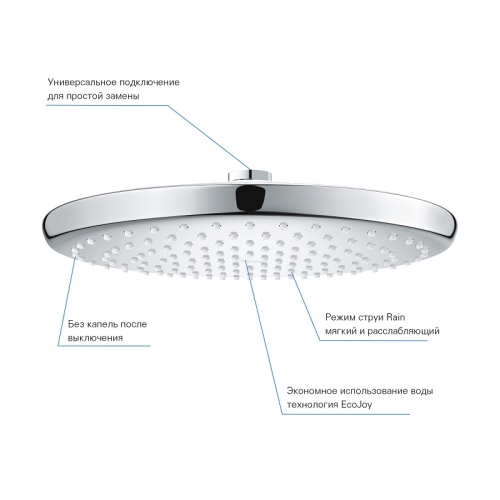 верхній душ grohe tempesta 250 з WaterSaving (26666000)