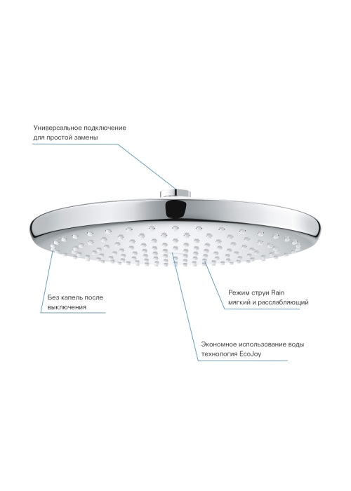 верхній душ grohe tempesta 250 з WaterSaving (26666000)