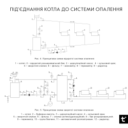 Котел твердопаливний сталевий Thermo Alliance Vulcan V 4.0 SF 35 V35V40