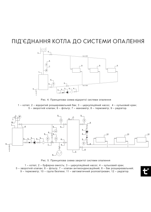 Котел твердопаливний сталевий Thermo Alliance Magnum V 4.0 SSF 12 з конфоркою (3 мм) MSSF12V40