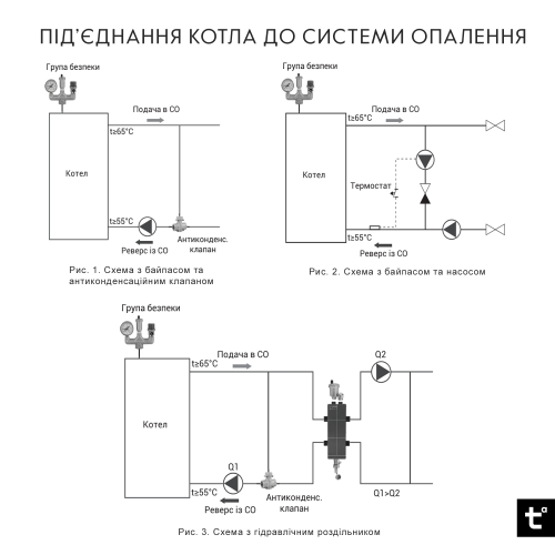 Котел твердотопливный стальной Thermo Alliance Ferrum V 4.0 FSF 12 FSF12V40