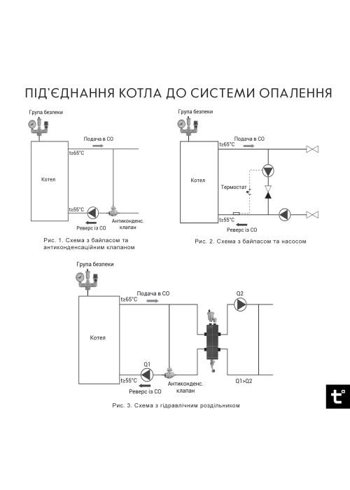 Котел твердотопливный стальной Thermo Alliance Ferrum V 4.0 FSF 12 FSF12V40