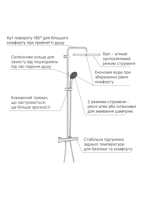 Душова система з термостатом Grohe QuickFix Vitalio Start System 250 Cubе 26696000