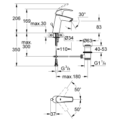 Смеситель для раковины Grohe Eurosmart 23322001