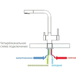 Змішувач кухонний Fabiano FKM 31.40 SS Inox