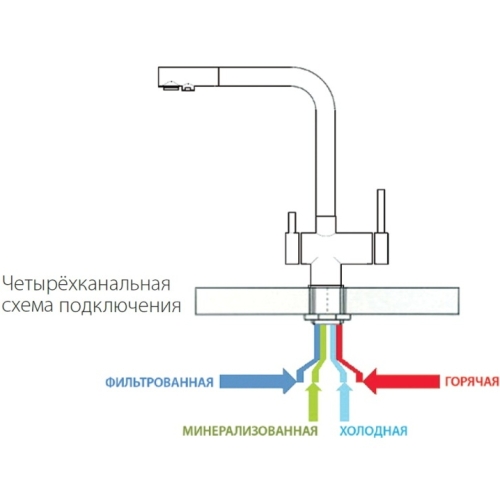 Змішувач кухонний Fabiano FKM 31.40 SS Inox