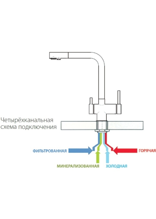 Смеситель кухонный Fabiano FKM 31.40 SS Inox