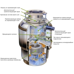 Подрібнювач харчових відходів IN-SINK-ERATOR Evolution 200