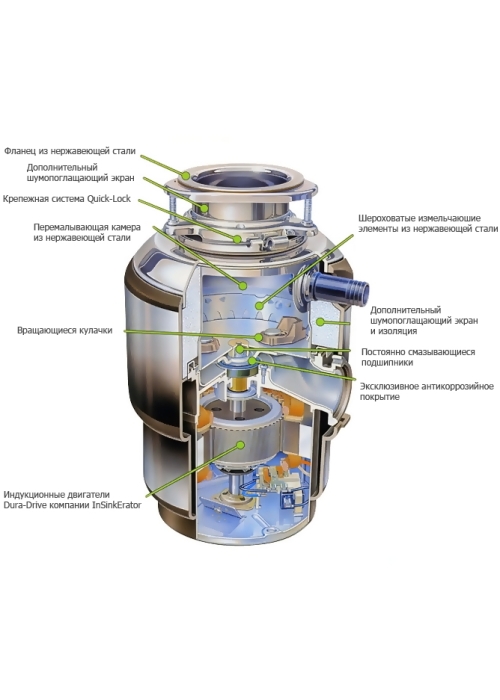 Подрібнювач харчових відходів IN-SINK-ERATOR Evolution 200