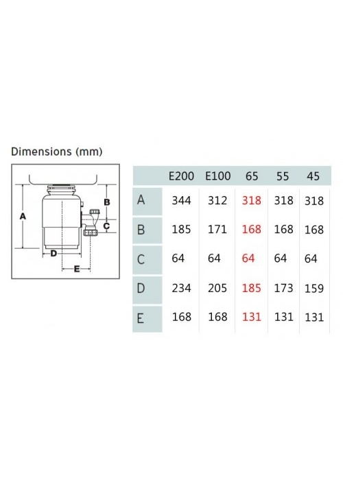 Подрібнювач харчових відходів IN-SINK-ERATOR Evolution 200